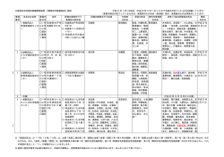 （平成27年1月5日現在）[PDF：200KB]