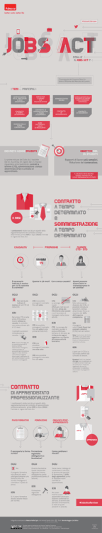 Infografica