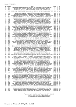CADETTI class finale ZW 19 mag 14-1