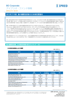 BD Corporate アイプリオ・ファンド情報