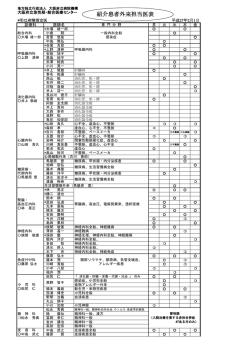 紹介患者外来担当医表 - 大阪府立急性期・総合医療センター