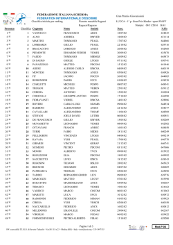 1a Prova Gran Prix Kinder + sport Ragazzi FM