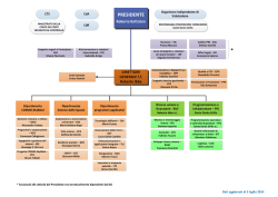 Organigramma del 2-7-2014