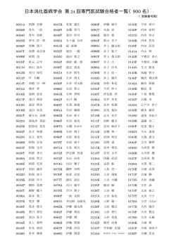 日本消化器病学会 第 24 回専門医試験合格者一覧（900 名）;pdf