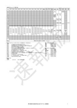 第126回日本森林学会大会プログラム（速報版） 1