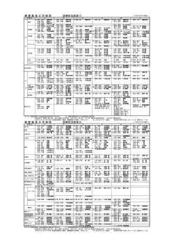 診療担当医表を更新しました