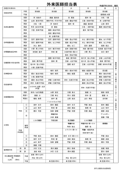 外来医師担当表 - 済生会横浜市南部病院