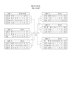 個人戦組み合わせ - 新日本スポーツ連盟 全国卓球協議会