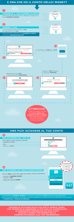 attenzione! - Hello bank!