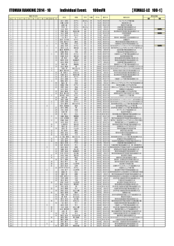 100m - イトマンスイミングスクール