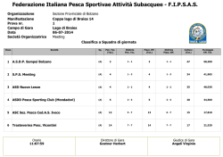 Classifica coppa lago di Braies