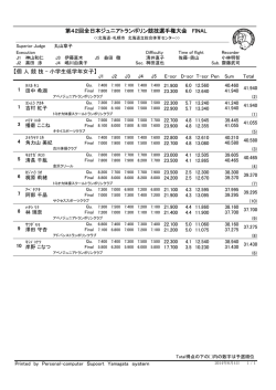 第42回全日本ジュニアトランポリン競技選手権大会 FINAL