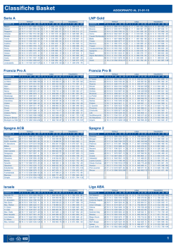 Classifiche Basket - Punto Snai Tortona