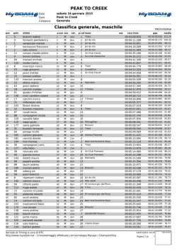PEAK TO CREEK Classifica generale, maschile