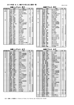 2014年度 B・C・D級上位入賞者