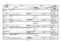 美術・工芸 1 ページ