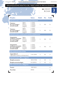 Organizzazione didattica del terzo anno di specializzazione