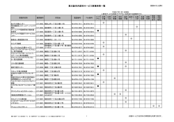 平成27年1月1日現在