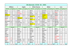 Formazioni - MagicPlay