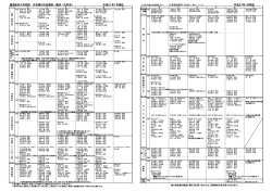 獨協医科大学病院 外来曜日別診療医一覧表（内科系） 平成27年1月