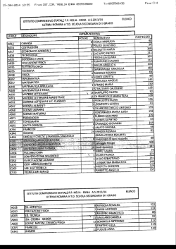 dati supplenze al 14 gen 2014
