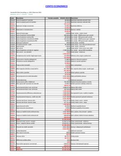 CONTO ECONOMICO - Rida consulting, as