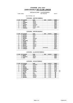 Classifica Gara Sociale 13-14.xlsx