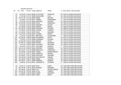Classifica Generale Arr A.C Time R.Time Categ Cognome Nome S