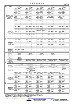 外来診察担当表 - 大阪市立大学医学部附属病院