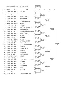 登録№ 氏名 所属 2R 3R SF F 1 2 31 BYE 32 G21297 柳澤