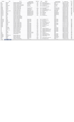 Cognome Nome Fu o Di Luogo di Nascita Data Nasc. Anno Indirizzo