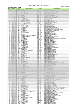 認定自動車運転代行業者 (PDF)