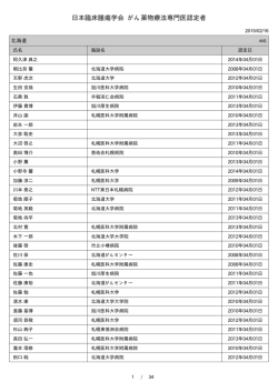 がん薬物療法専門医名簿