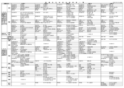 診療科外来担当医師一覧（PDFファイル）