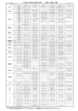 東京医科大学病院外来診療担当医表 教授・准教授・講師