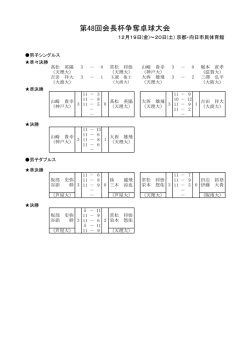 第48回会長杯争奪大会結果