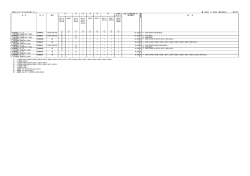 オプション／サプライ一覧 LIFEBOOK/STYLISTIC/ARROWS