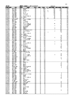 男子16歳以下シングルス