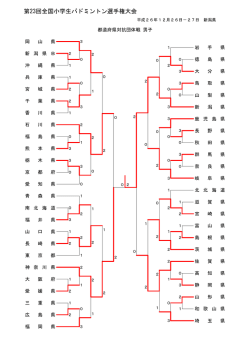 第23回全国小学生バドミントン選手権大会