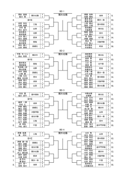 BD 1 15. 1. 関大北陽 9. 3. 11. 2. 10. BYE 4. 12. 14. 13. 5. 8. 16. 6. 7