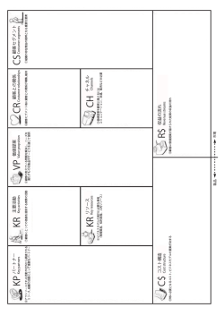 KP KR VP CR CS CH KR C$ R