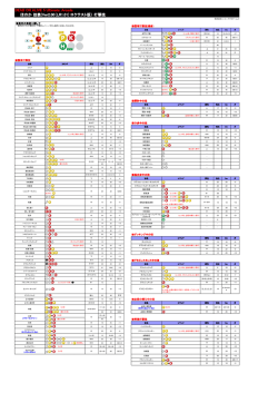 DEAD OR ALIVE 5 Ultimate: Arcade ほのか 技表(Ver2