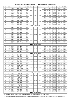 第17回日本ジュニア管打楽器コンクール本選考会1日目 3月23日（月）