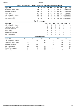 Classifica 2&deg; Fase - Pallavolo Lomazzo