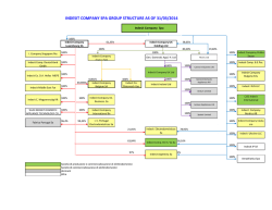 INDESIT COMPANY SPA GROUP STRUCTURE AS OF 31/03/2014