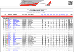2014 Audi Melges 20 World Championship on Yacht Scoring