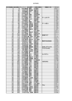 女子30代 年代別順位 総合順位 ナンバー 氏名漢字 市町村県名 所属