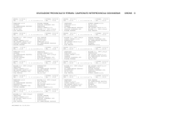 campionato interprovinciali giovanissimi giro
