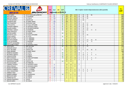 C.I. ASP. - Fisi Alpi Centrali