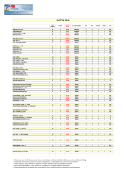 hertz flotta auto - Ordine dei Farmacisti di Roma